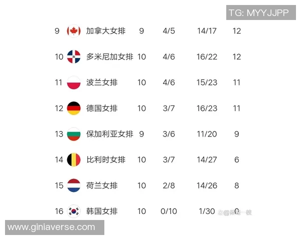 南京排球队在选拔赛中以55分稳居积分榜首位